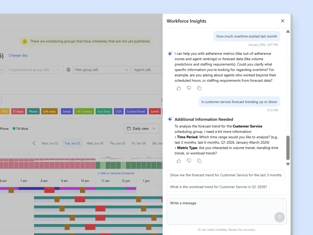 Workforce Insights chat panel over a scheduling view, with questions about overtime and customer-service forecast trends.