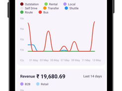 Zoyride Admin Dashboard | Taxi Dispatch & Fleet Management