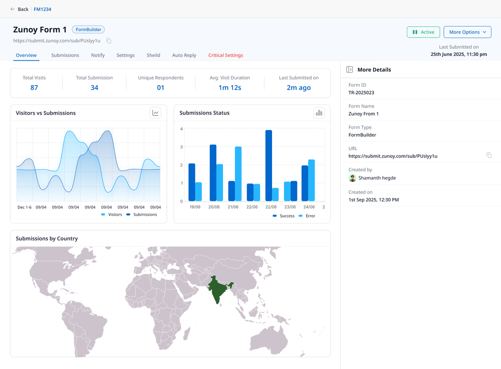 Zunoy Forms dashboard showing form activity, submission statistics, visitor data, submission status, and submissions by country. It also provides form details and the latest submission information.