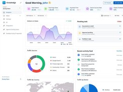 Track documentation performance with visitor and page-view data, search success rates, feedback, traffic sources, visitor locations, device usage, pending tasks, and recent activity in one dashboard.