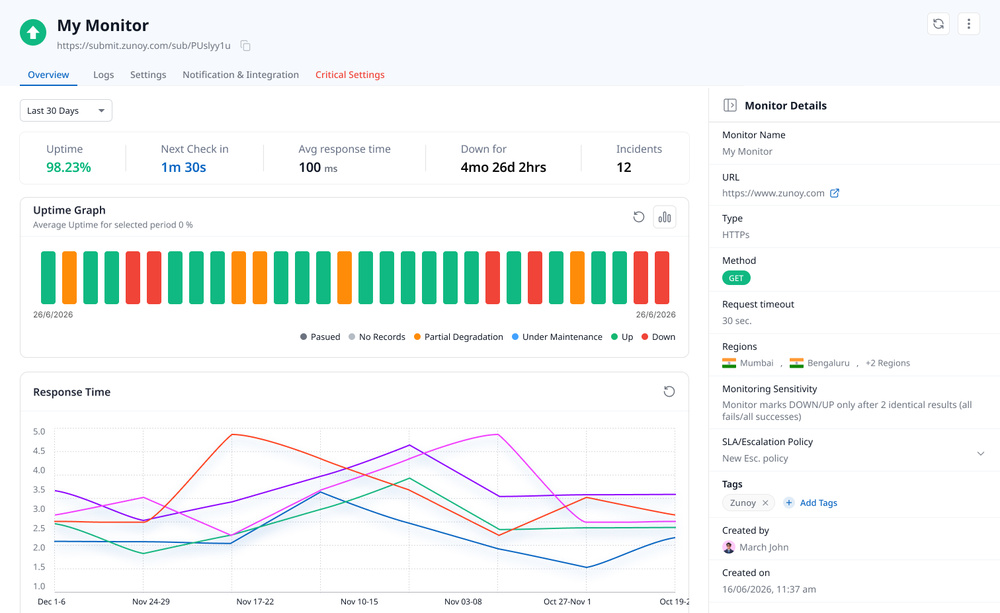 Zunoy Uptime Screenshot 1