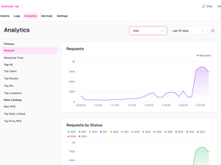 API analytics