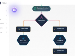 Workflow canvas with Data transformation, Execution, Create-ticket, Create-msg, Send Alert, and Create-rule nodes.